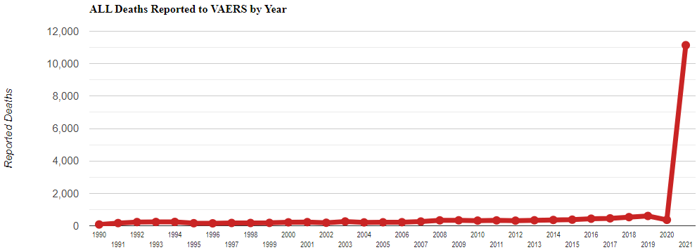 VAERS reported deaths