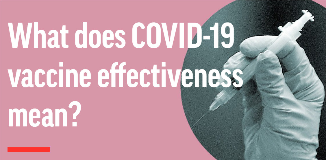 COVID-19-Effective