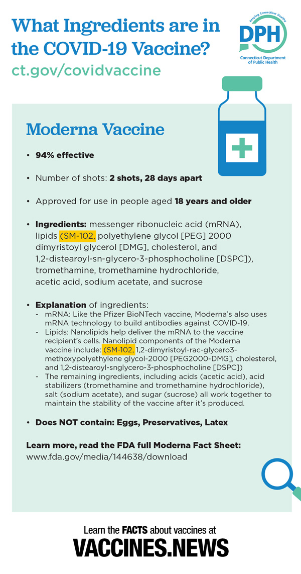 Moderna-Vaccine-SM-102-600