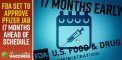 FDA Set to Approve Pfizer Jab 17 Months Ahead of Schedule